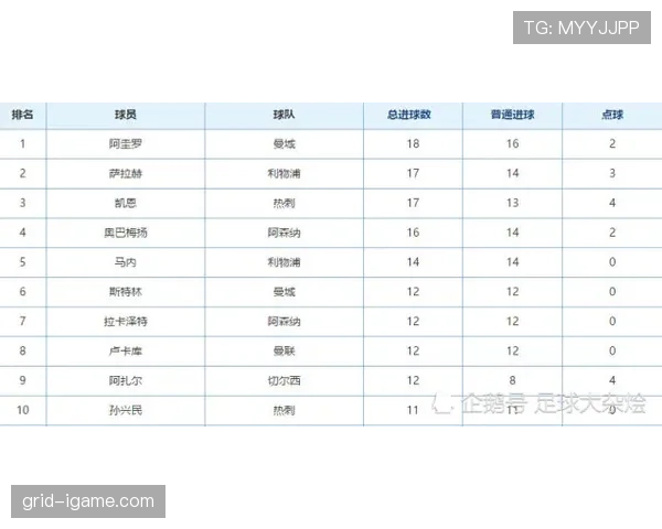 英超争冠进入白热化阶段，积分榜悬念持续升级