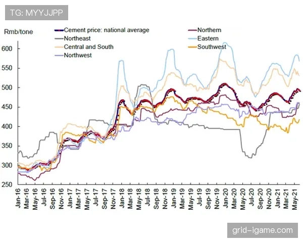 穆西亚拉高开低走？成长轨迹与持续性分析
